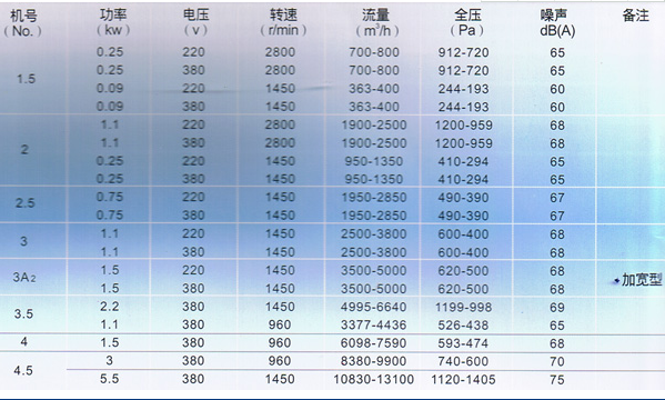 離心風(fēng)機制造商