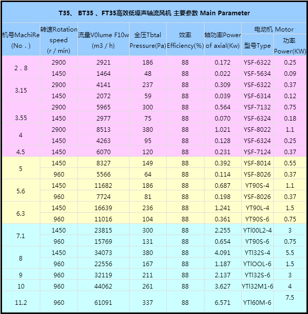 BT35-11玻璃鋼軸流風機